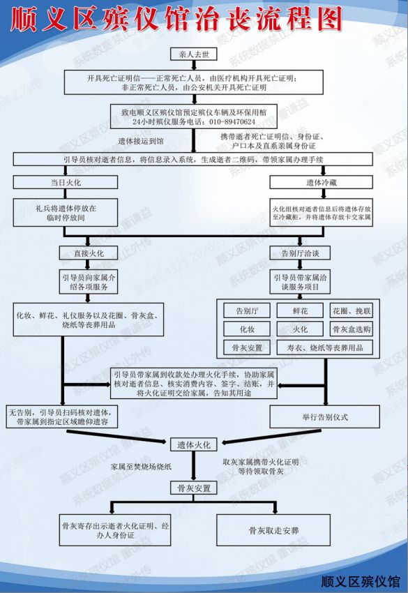 北京市顺义区殡仪馆