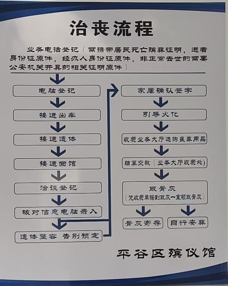 北京市平谷区殡仪馆