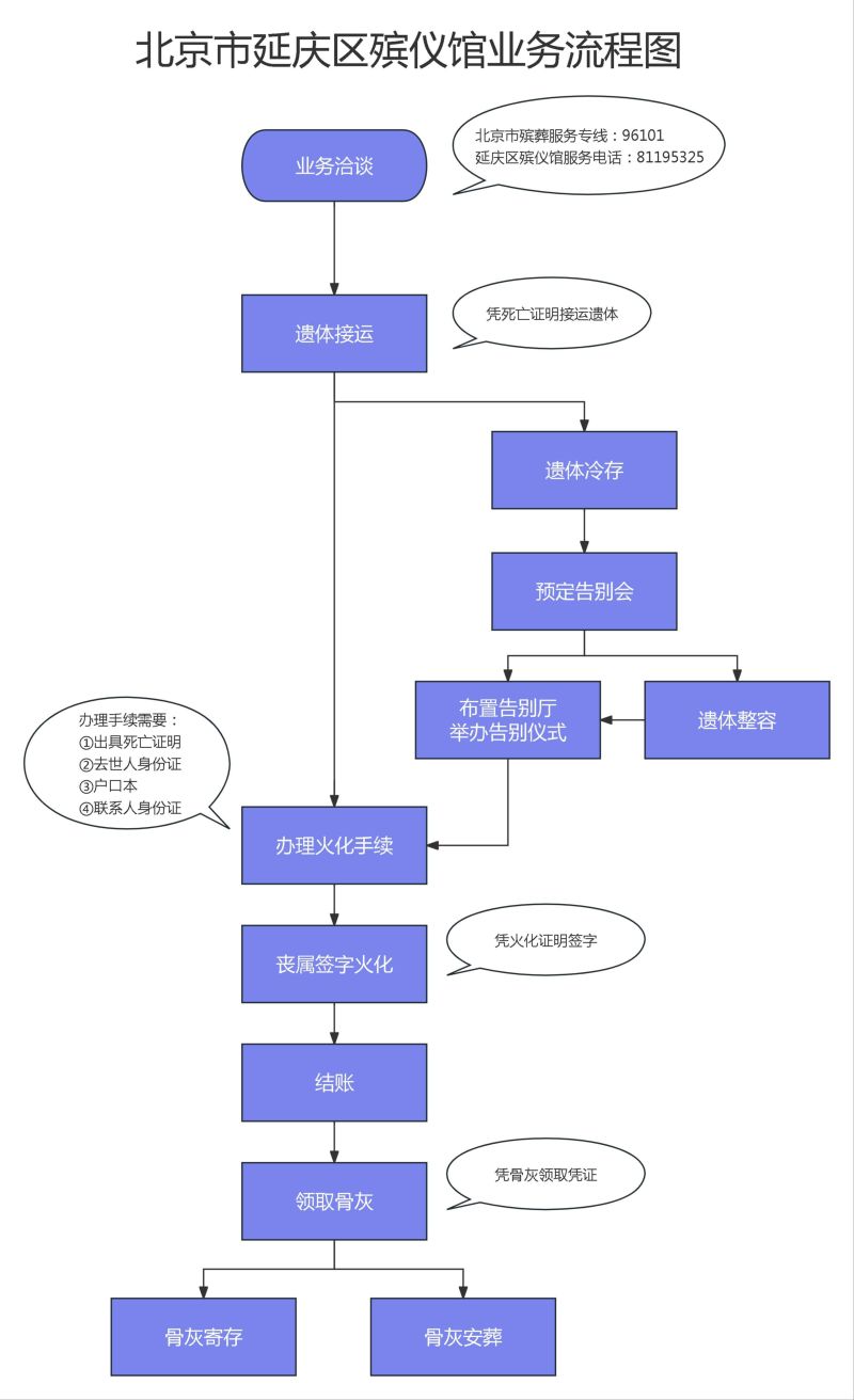 北京市延庆区殡仪馆
