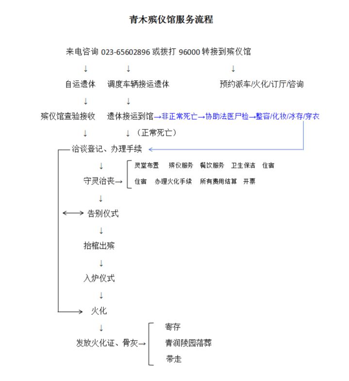 青木殡仪馆