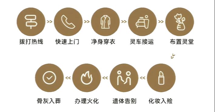 重庆南州乐隐养老服务有限公司（綦江区殡仪馆）