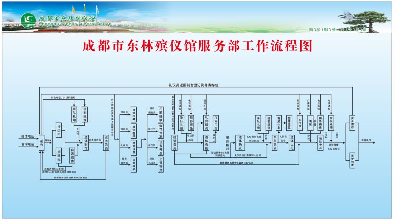 成都市东林殡仪馆