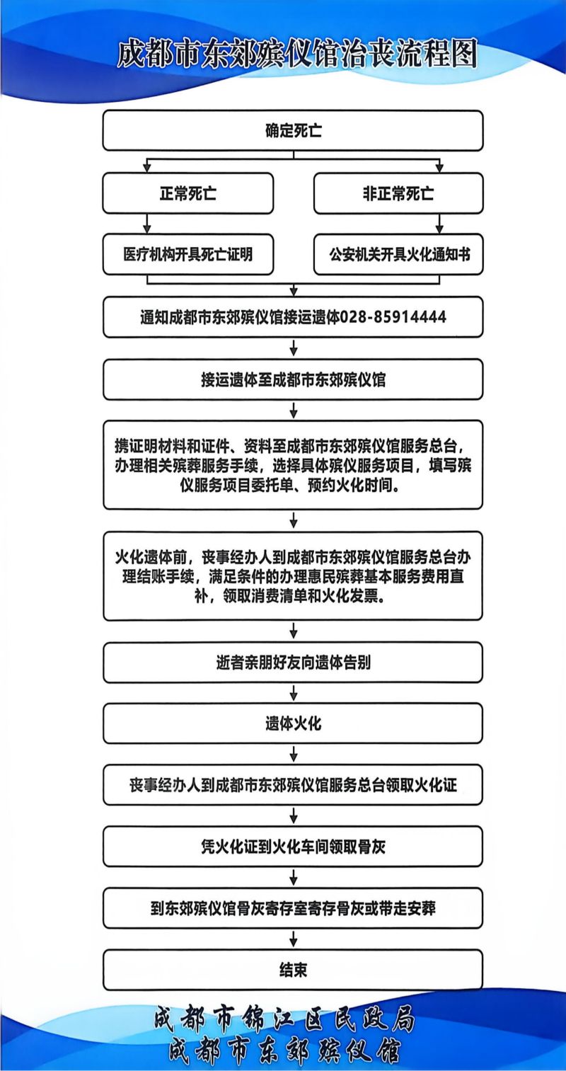 成都东郊殡仪馆